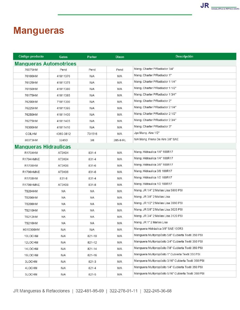 Mangueras hidraulicas para maquinaria